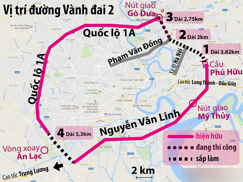 Dự án vành đai 2 dài 64 km, chạy qua 8 quận huyện, quy hoạch cách đây 14 năm hiện mới xong 50 km.